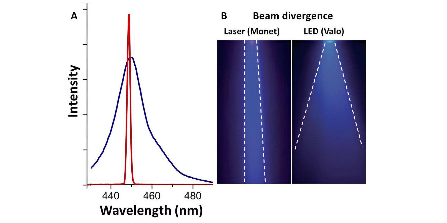 Shining a light on blue diode laser curing - amdlasers