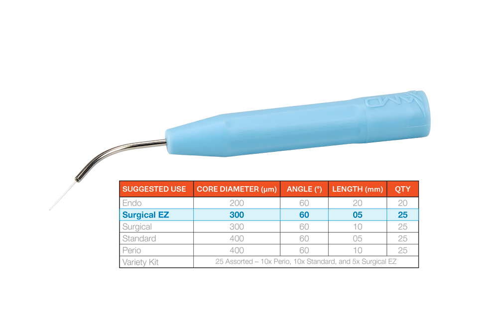Pre-Initiated Picasso Disposable Laser Tips (Pre-Order)