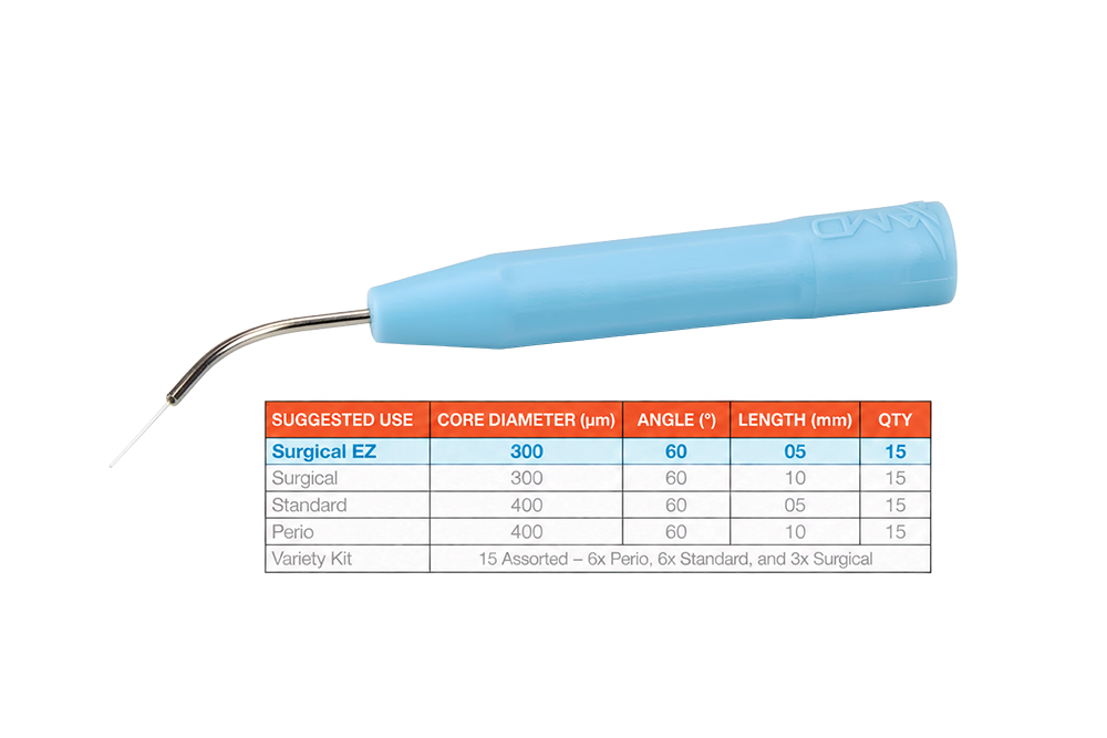 Pre-Initiated Picasso Disposable Laser Tips (Pre-Order)