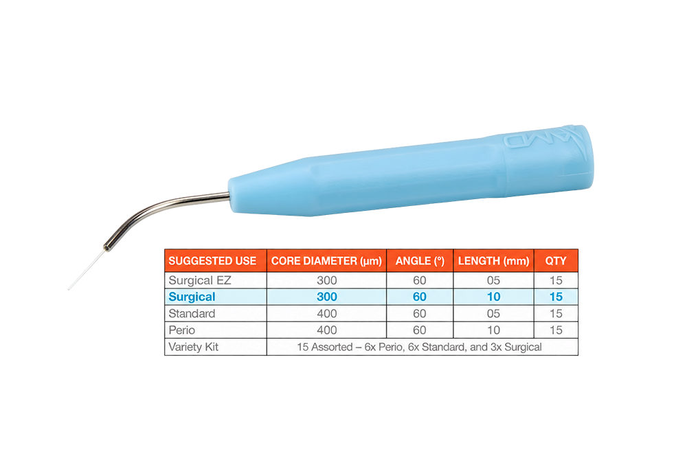 Pre-Initiated Picasso Disposable Laser Tips (Pre-Order)
