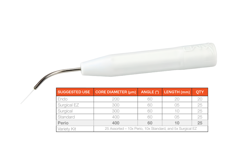 Pre-Initiated Picasso Disposable Laser Tips (Pre-Order)