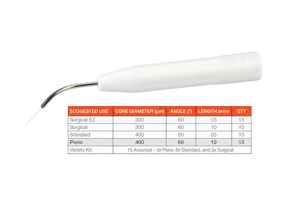 Pre-Initiated Picasso Disposable Laser Tips (Pre-Order)