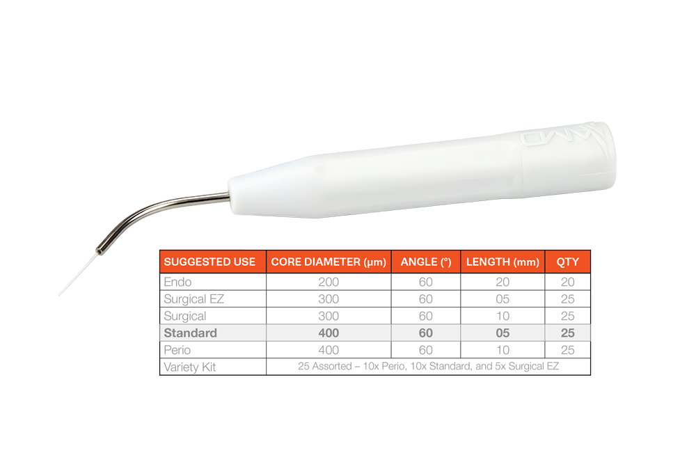 Pre-Initiated Picasso Disposable Laser Tips (Pre-Order)