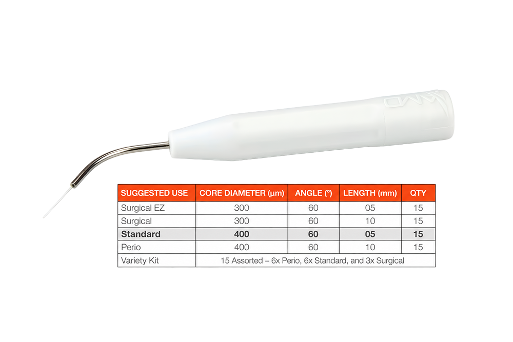 Pre-Initiated Picasso Disposable Laser Tips (Pre-Order)