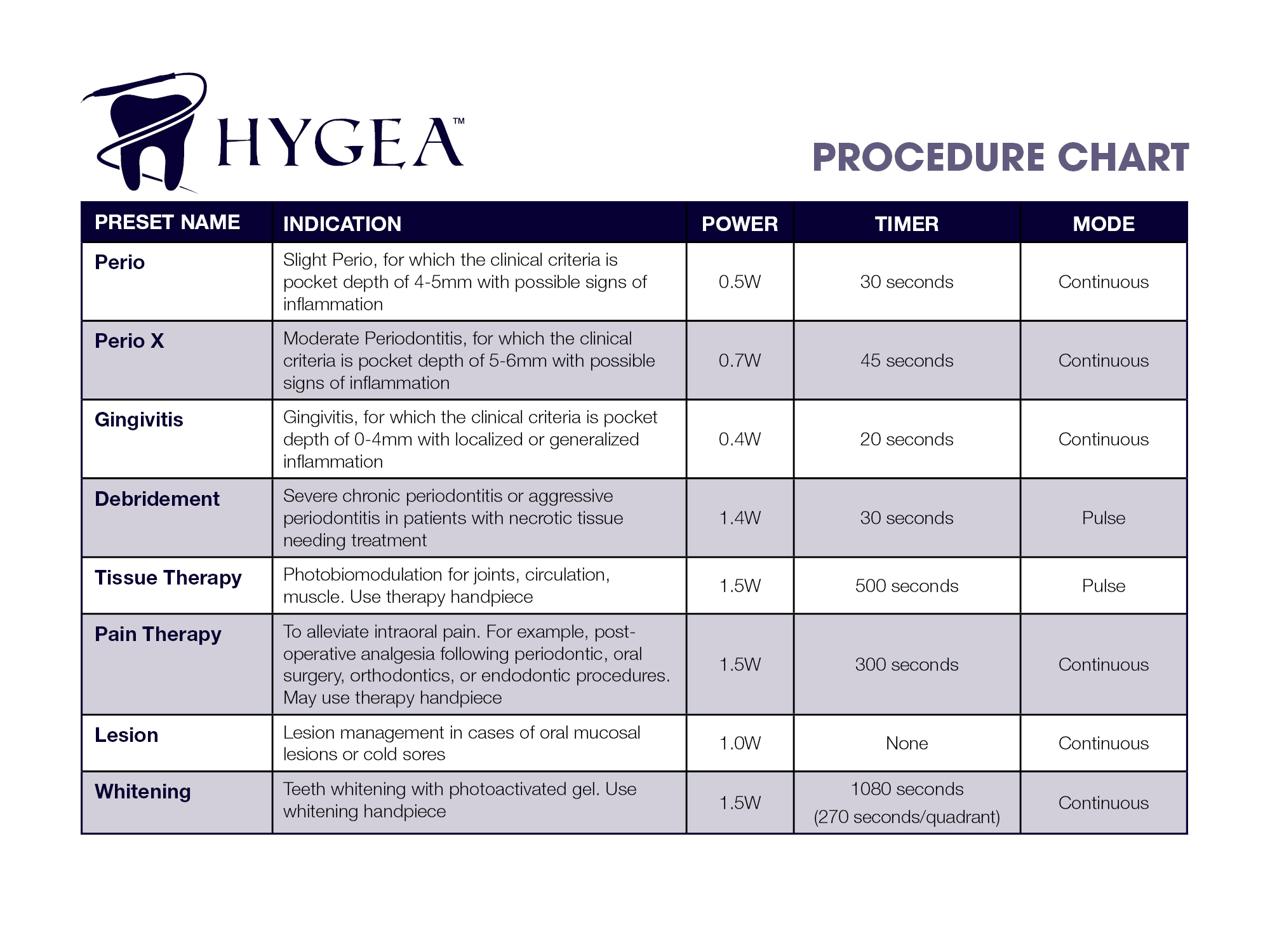 Hygea Diode Laser (Refurbished) - amdlasers